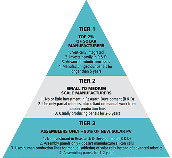 Уровня tier. Tier 1. Tier 1 2 3 что это. Уровни Tier. Tier1 и Tier 2 поставщики.